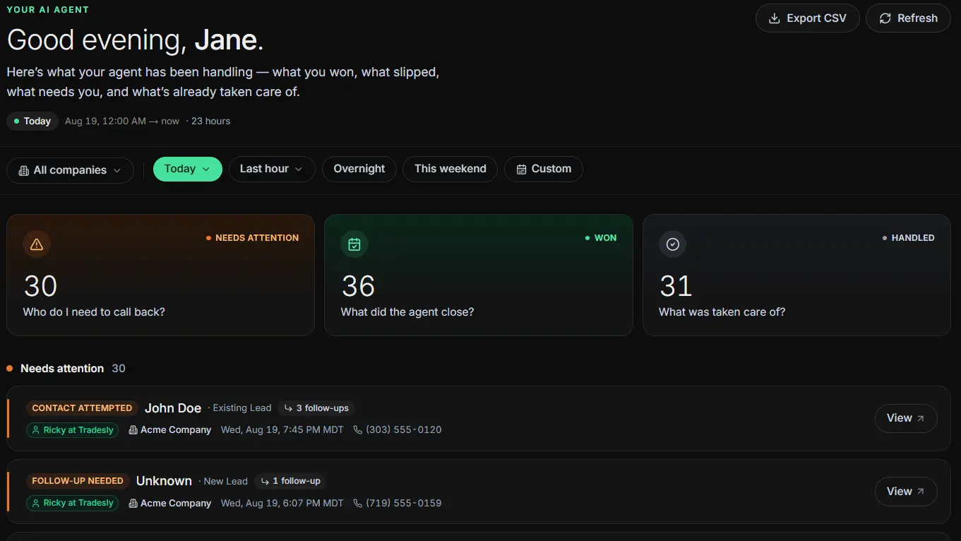 Tradesly dashboard showing calls that need attention, opportunities won, and conversations handled.